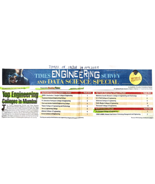 Ranked First under the category of Top Universities in Mumbai by Times ...