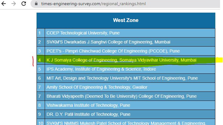 2026-05-29 09:23:00 K J Somaiya School of Engineering K J Somaiya School of Engineering - RANKING IN TIMES ENGINEERING SURVEY 2026
